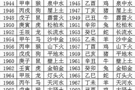 1991 五行|1991年五行属什么 1991年出生的人命运